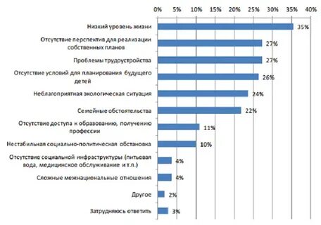 Причины казахстан