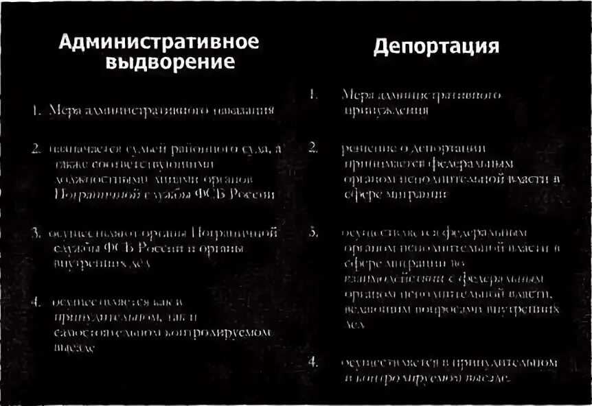 Нормативное регулирование депортации. Нормативное регулирование депортация административное выдворение. Депортация и административное выдворение таблица. Депортация и выдворен е. Административное выдворение и депортация