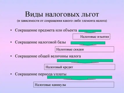 Понятие налоговых льгот