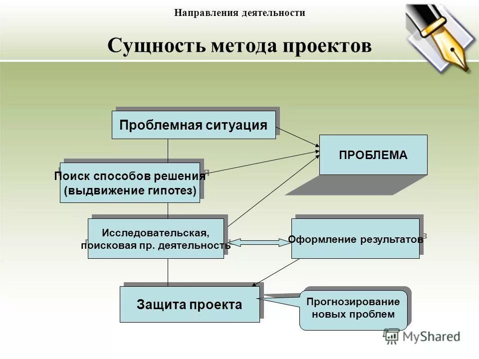 Что должно быть в исследовательском проекте Картинки ПРЕЗЕНТАЦИЯ ПРОЕКТА 2 КЛАСС