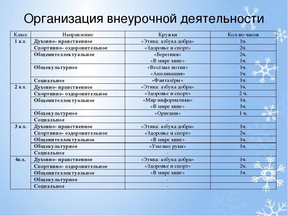 Внеурочные занятия в 1 классе по ФГОС. Название внеурочной деятельности в начальной школе. Названия направлений внеурочной деятельности. Виды внеурочной деятельности. Направление деятельности учащихся