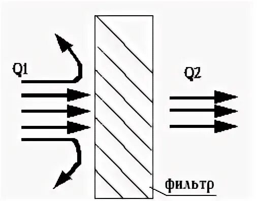 схема работы воздушного фильтра. фильтр нулевого сопротивления d 60mm. аэродинамическое сопротивление фильтра g4.