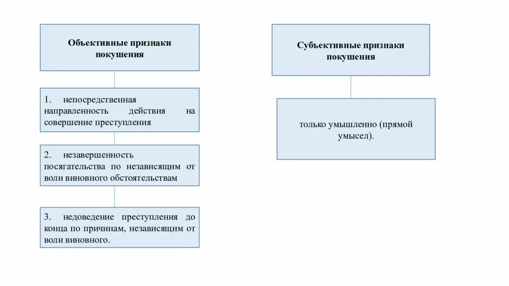 Покушение на правонарушение. Объективные признаки покушения на преступление. Субъективные признаки покушения на преступление. Объективные и субъективные признаки покушения. Объективные и субъективные признаки приготовления к преступлению.