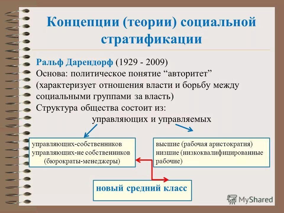 Возрастная стратификация общества