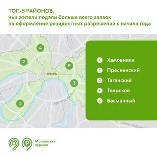 Получить резидентное разрешение