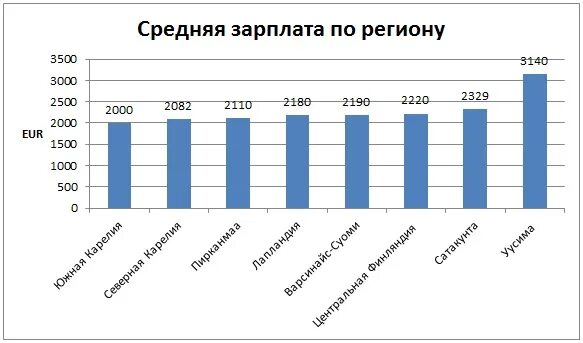 Финляндия уровень жизни