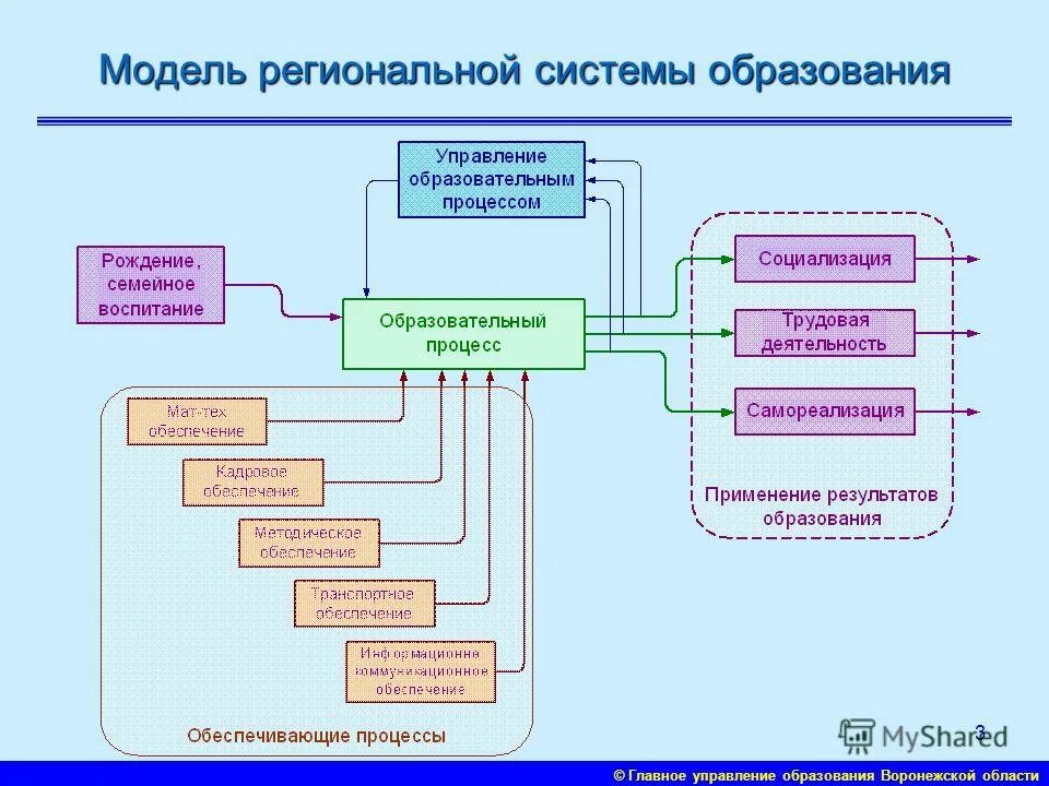 департамент региональной политики образования и проектного управления