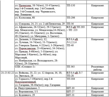 Прогноз на 3 дня керчь