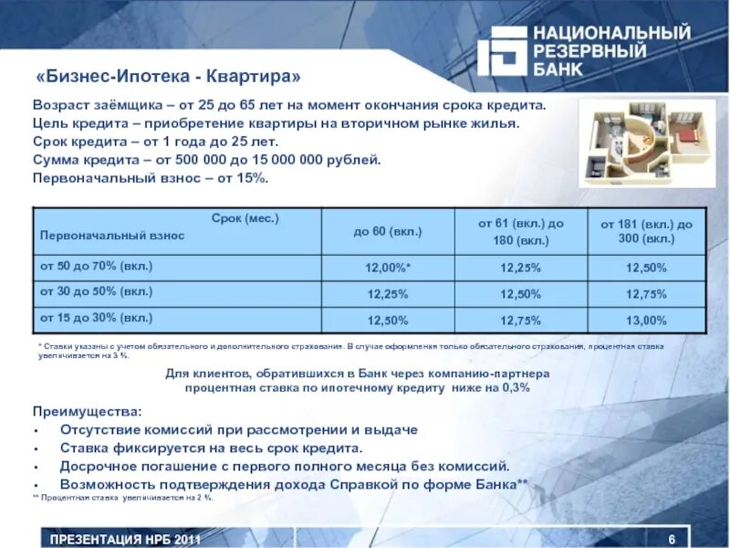 Закупка кредита. Возраст заемщика по ипотеке. Максимальный Возраст заемщика по ипотеке. Возраст жилья. Возраст заемщика кредит.