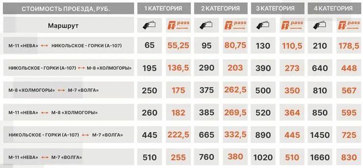 Оплата платного проезда м12. Таблица платных дорог. Тарифы проезда по ЦКАД. Тарифы ЦКАД стоимость проезда. Тарифы за проезд по ЦКАД.