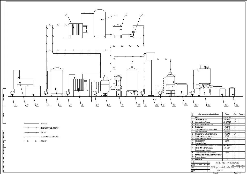 Схема сливочного масла. Аппаратурно технологическая схема производства сливочного масла. Аппаратурная схема масла сливочного. Машинно-аппаратурная схема линии производства сливочного масла. Машинно аппаратурная схема производства сливочного масла.