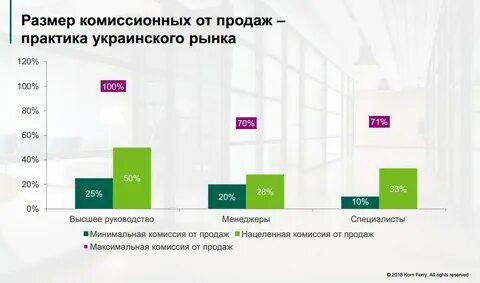 Комиссионная сумма