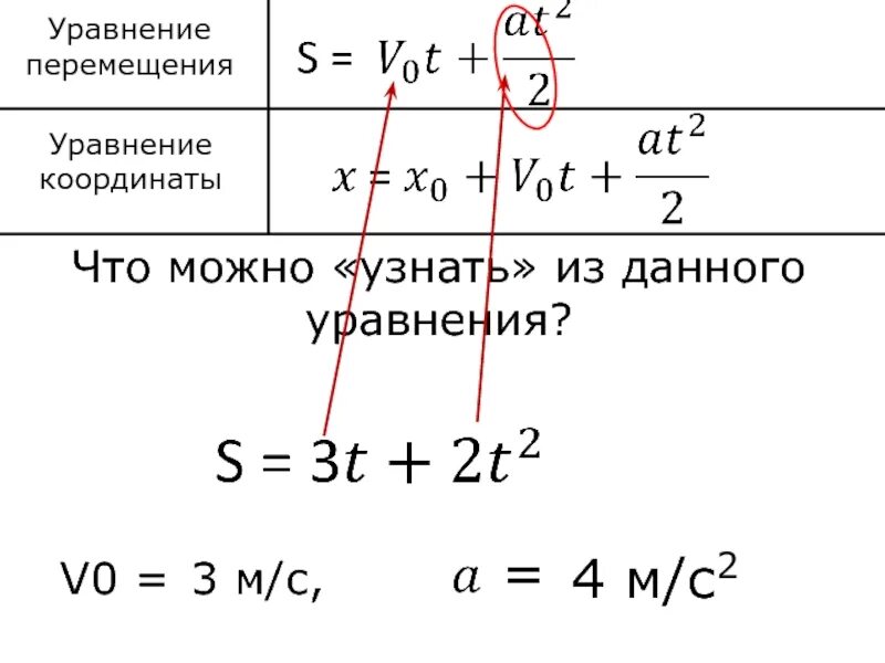 Написать уравнение координаты тела. Уравнение перемещения. Уравнение координаты. Уравнение координаты перемещения. Уравнение движения координаты.