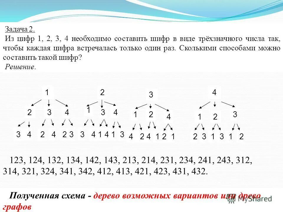 Все нечетные двузначные числа