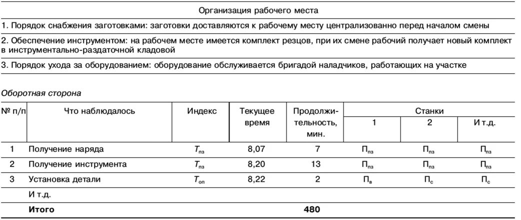 Пример хронометража рабочего времени. Пример хронометража рабочего времени
