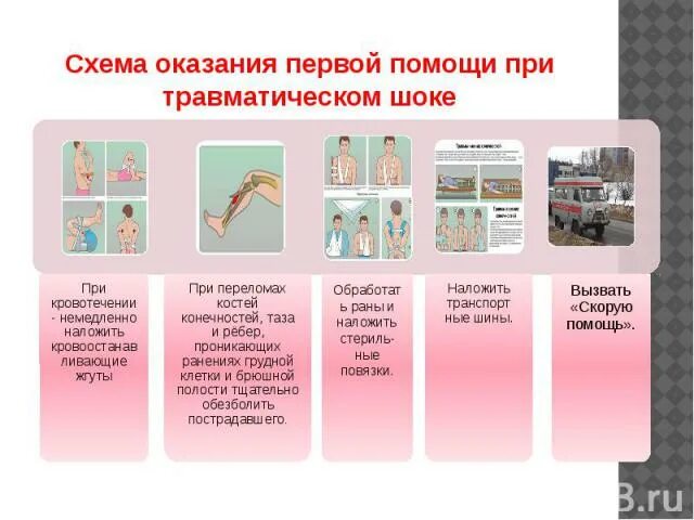 Оказание медицинской помощи при травматическом шоке. Схемы оказание первой помощи при шоке. Оказание первой помощи при травматическом шоке. Оказание 1 помощи при травматическом шоке. Алгоритм оказания первой медицинской помощи при травматическом шоке.