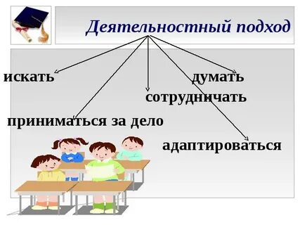 Лично деятельностный подход