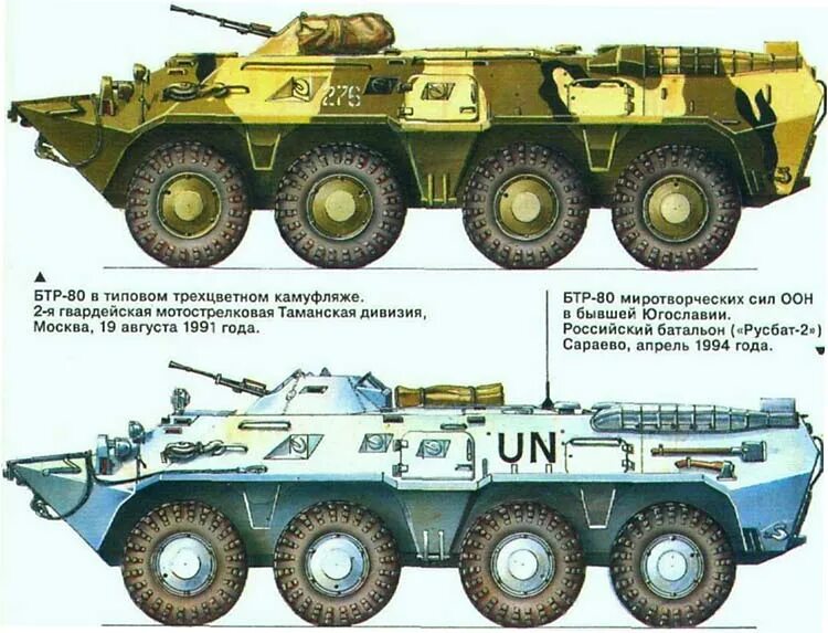 Бтр это расшифровка. БТР-60 БТР-70 БТР-80. БТР 70 И БТР 80. Танк БТР 80. БТР 60 И БТР 80.