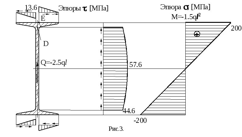 Эпюры касательных напряжений двутавра. Эпюра нормальных напряжений при изгибе балки. Эпюры нормальных напряжений поперечного сечения при изгибе. Эпюра распределения нормальных напряжений при изгибе.