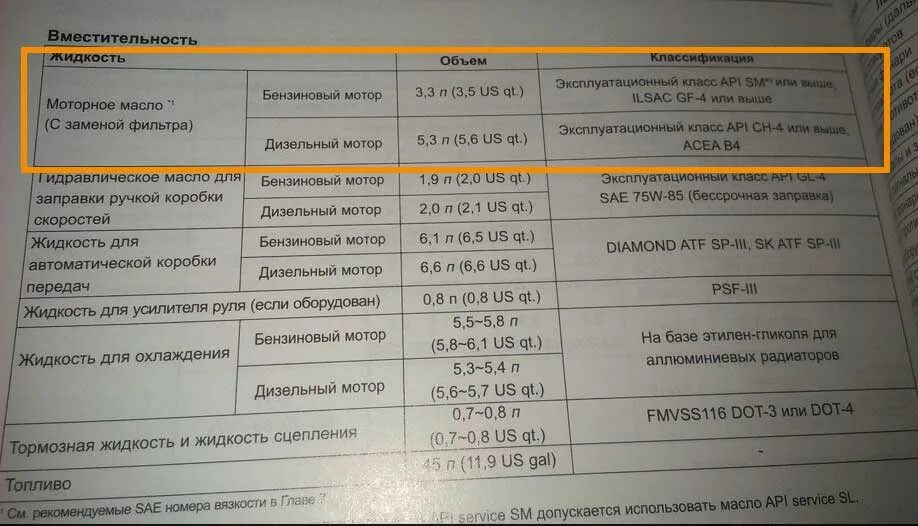 Киа Рио допуски масла 1.6. Объем моторного масла в двигателе Киа Рио 1.6. Сколько масла нужно заливать в двигатель. Какое количество масла заливается в двигатель. Туарег сколько масла в двигателе