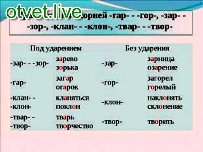 10 примеров зар зор. Слова с корнем клан клон. Корни клан клон примеры. Чередующиеся гласные в корне клан клон. Слова с корнем клан.