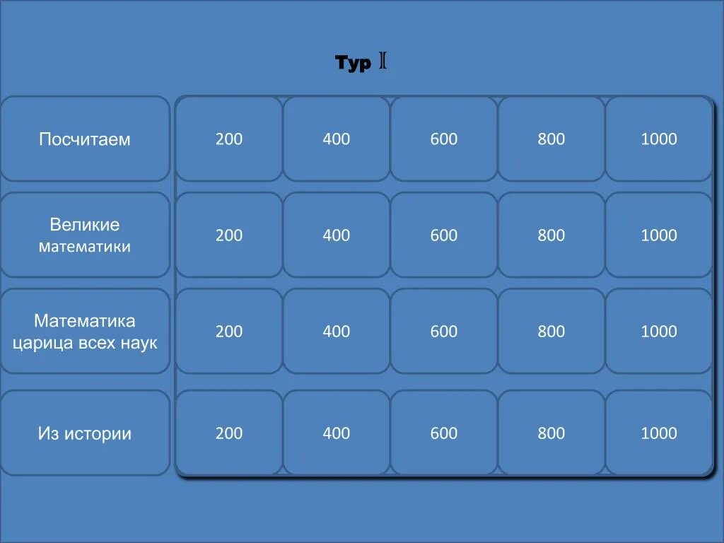 Игра великий математик. Своя игра по математике 9 класс. Великие математики своя игра. Своя игра презентация. Своя игра шаблон.