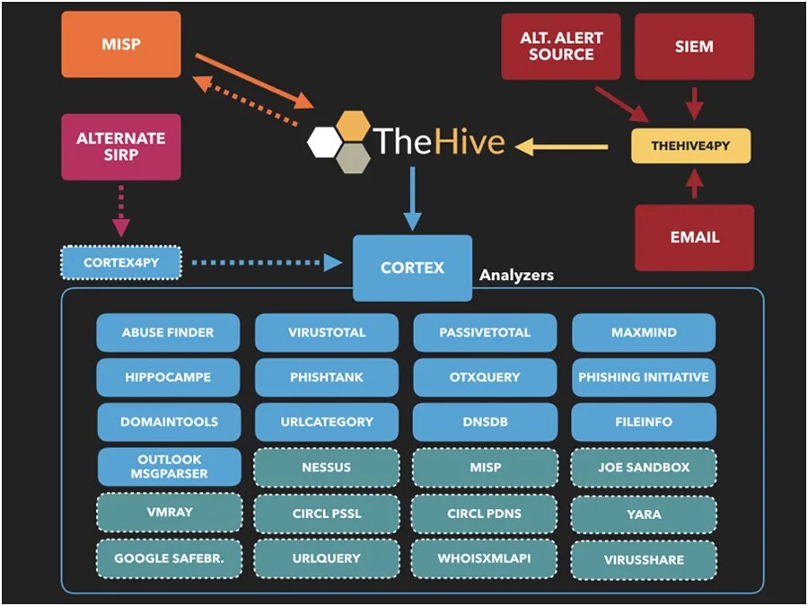 Hive java. Project hive. hive интерфейс. hive схема. the hive project система.