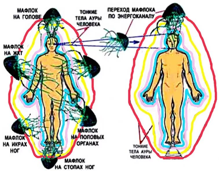 Фантастические картинки. Сущности подселенцы в человеке. Человек философия. Сущности управляющие людьми. Вселенная пустота.