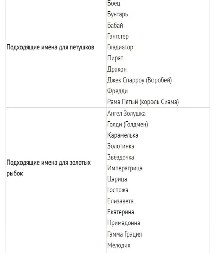 Как называют петухов клички. Имена для рыбок. Клички для рыб мальчиков. Клички для рыбок девочек. Имена для рыбок мальчиков.