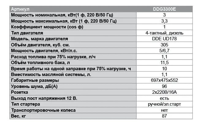 Мощность автомобиля в киловаттах