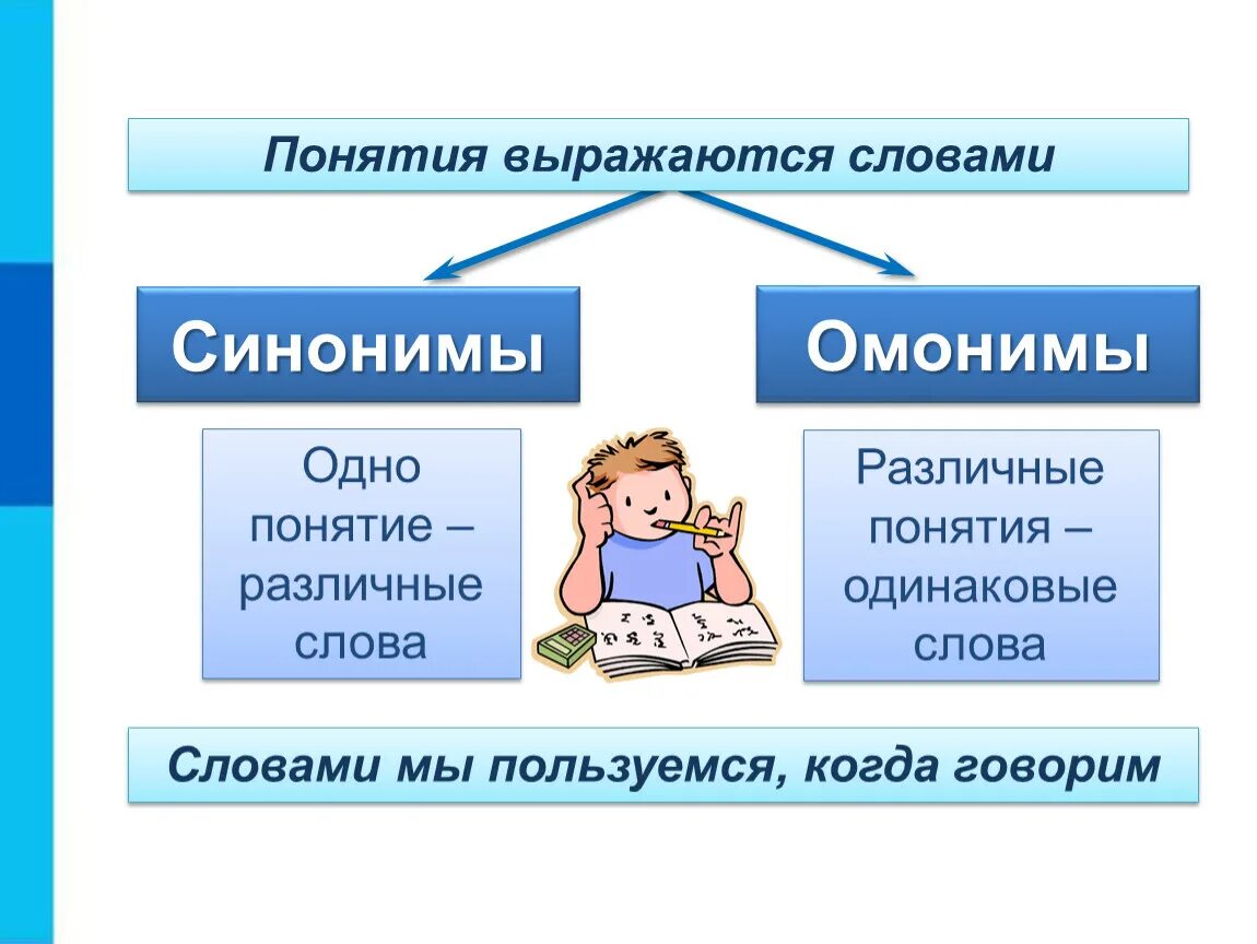 Понятие это. Понятие как форма мышления. Понятие слова выраженная. Понятия выражаются словами Информатика 6 класс. Понятия слова школа