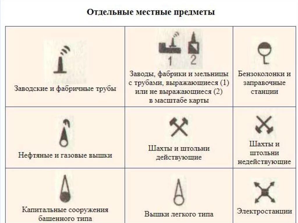 Условный знак фабрики