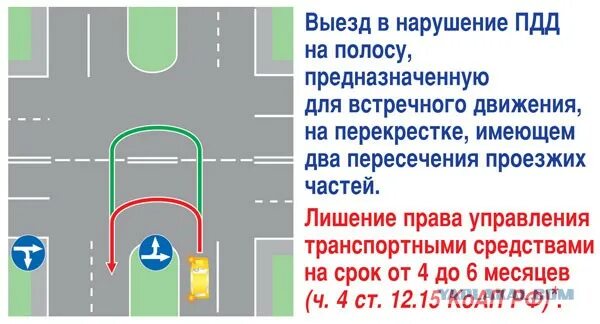 Пункт 3 пдд. Нарушение ПДД выезд на полосу встречного движения. Выезд на полосу встречного движения на перекрестке. Выезд на полосу, предназначенную для встречного движения. 8.6 ПДД РФ.