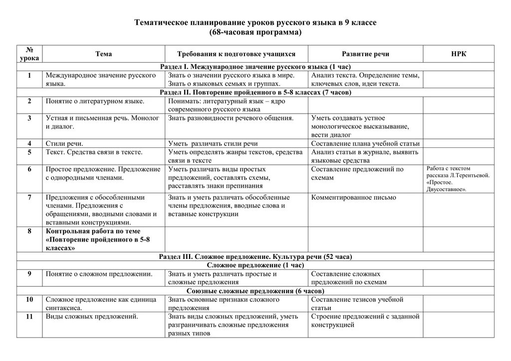 Планирование урока 5 класса. Тематическое планирование русский язык. Календарно тематический план по русскому языку. Тематическое планирование урока. Календарно-тематическое план русский язык.