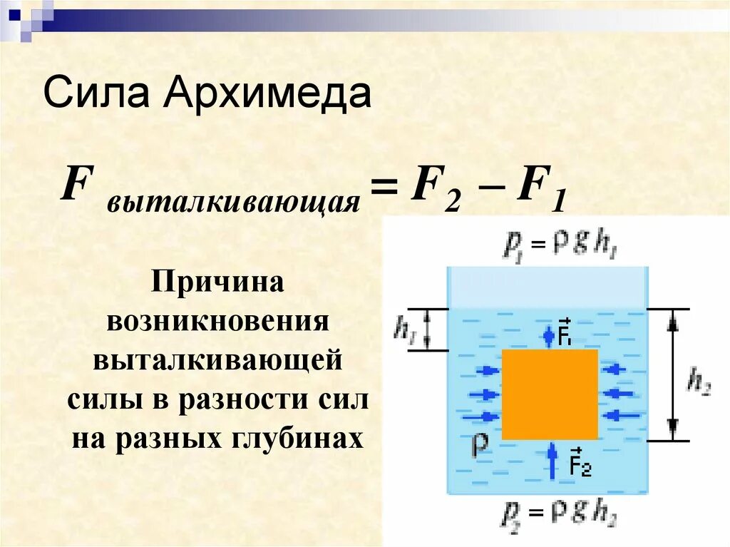 Сила Архимеда формула физика 7 класс. Формулы по физике 7 сила Архимеда. Выталкивающая сила Архимеда формула. Сила выталкивания формула 7 класс. Природа выталкивающей силы 7 класс