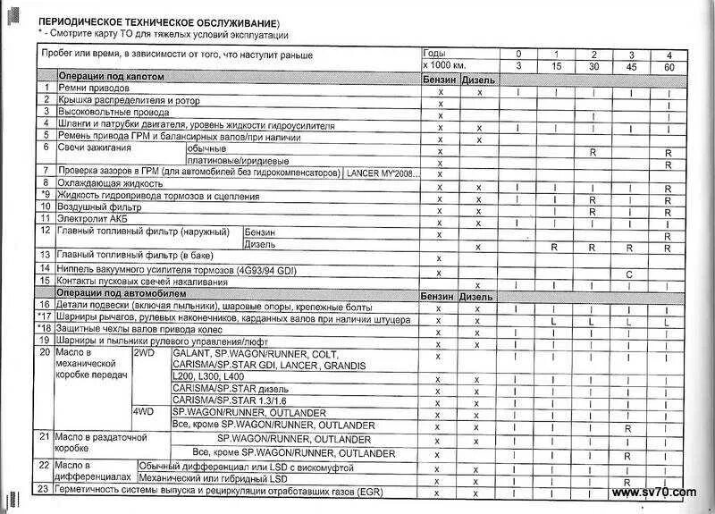 Работы производимые при то 2