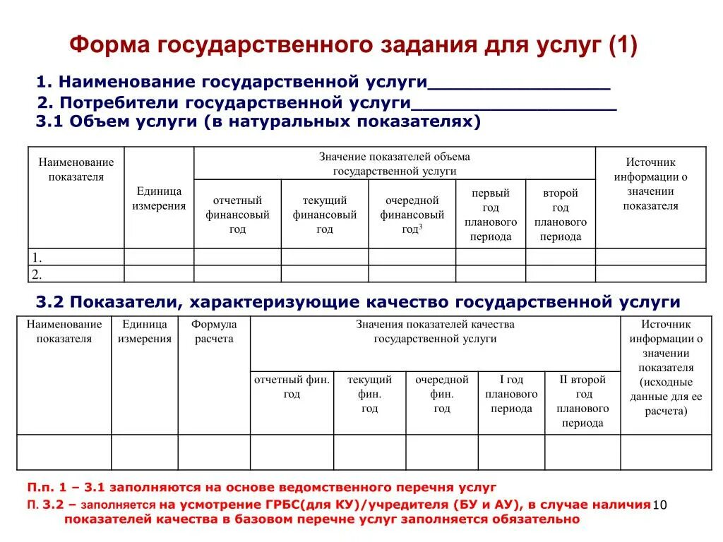 Государственное задание. Формирование государственного задания. Форма государственного задания. Показатели объема для формирования государственного задания. Бланки государственных учреждений