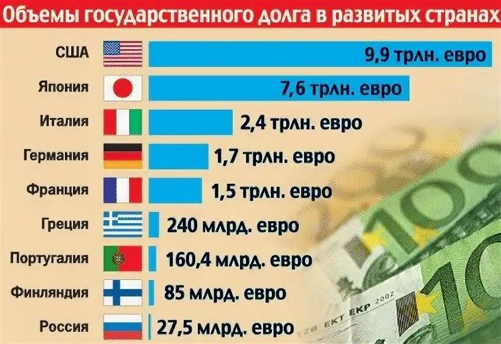 Сколько должна россия. Госдолг США И России. Сколько США должны России. Сколько должны США другие страны. Внешний долг США России.
