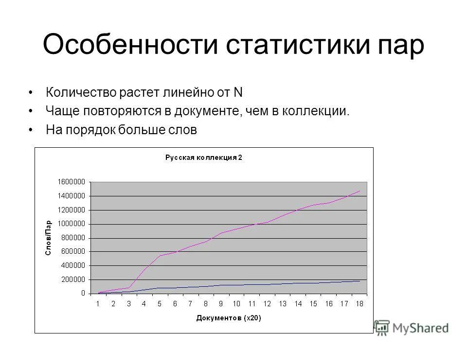 область исследование статистике