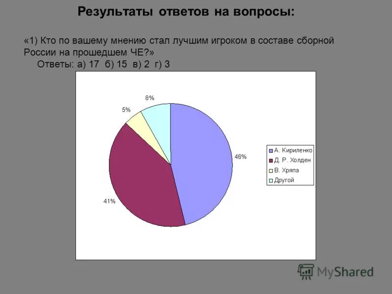 ответы на тестирование. результаты ответов на вопрос. лист вопросов и ответов пример. результат тестов с оценкой 4. результаты анкетирования пример.