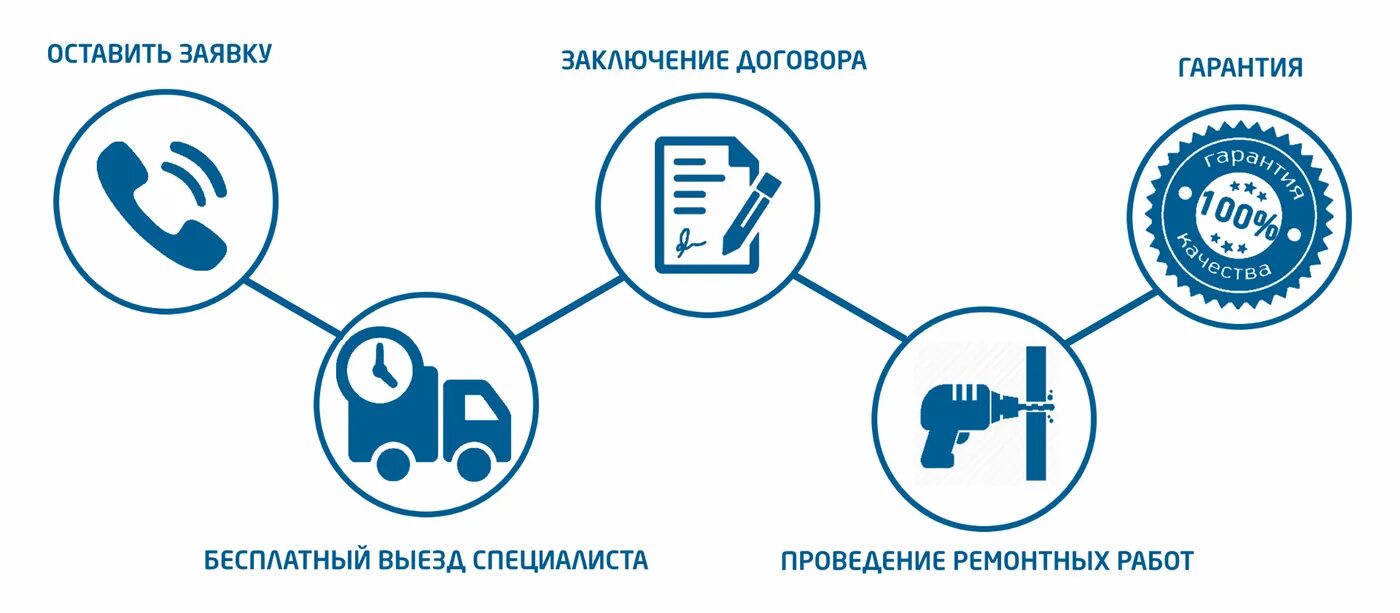 Как мы работаем иконки. Как мы работаем схема. Иконка этапы работы. Как мы работаем сайты иконки. Этапы работы сайт