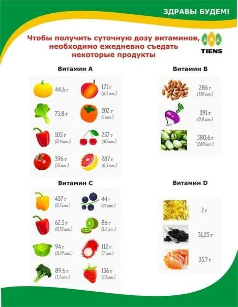 Сколько норма витамина с. Суточная норма витаминов для человека таблица. Витамины и минералы суточная норма в продуктах. Суточные нормы витаминов для человека. Нормы витаминов в сутки таблица.