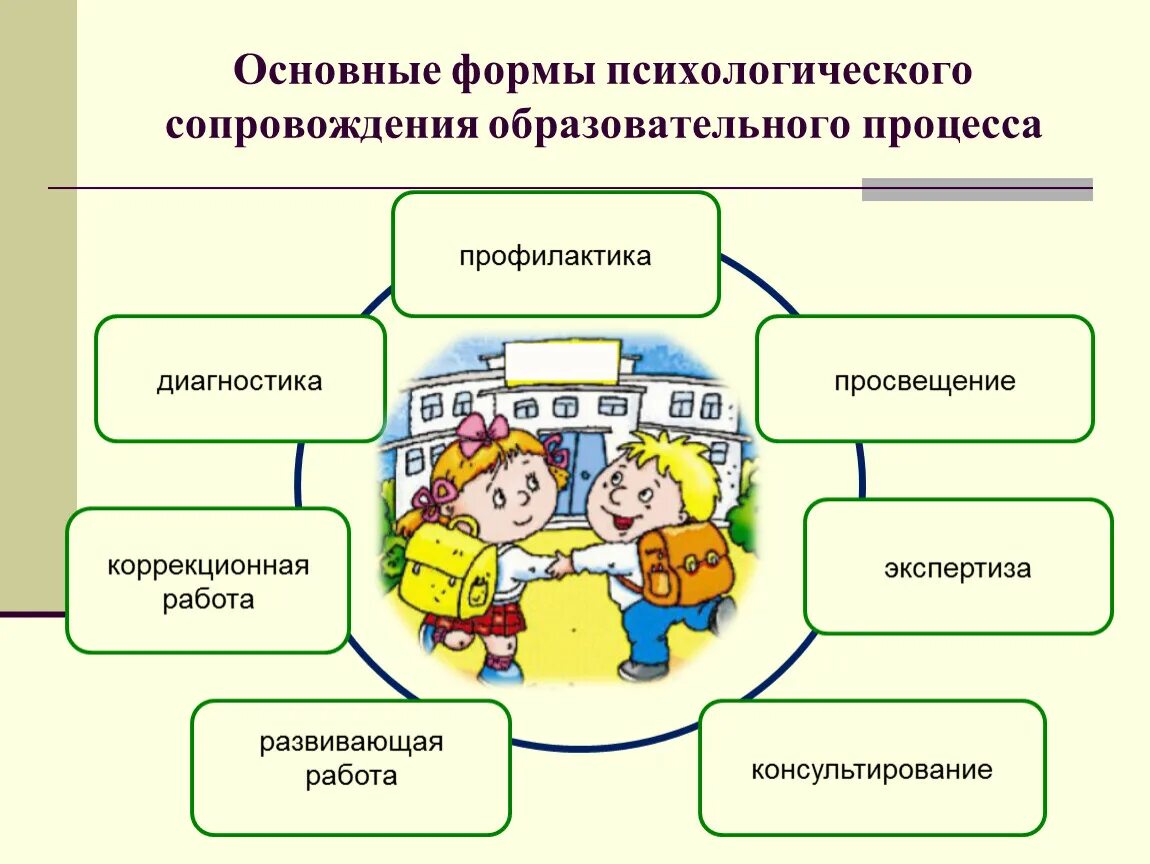 Психологическое сопровождение детей в семье. Психологическое сопровождение образовательного процесса. Проект психологическое сопровождение детей. Социально-психологического сопровождения детей. Психологическое сопровождение в ДОУ.