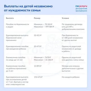 Какие выплаты будут с 1 августа