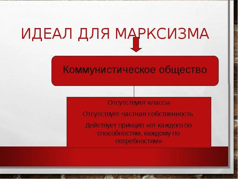 В чем суть марксизма. Разновидности морахизма. идеалы марксизма. марксистская философия презентация. презентация на тему философия марксизма.