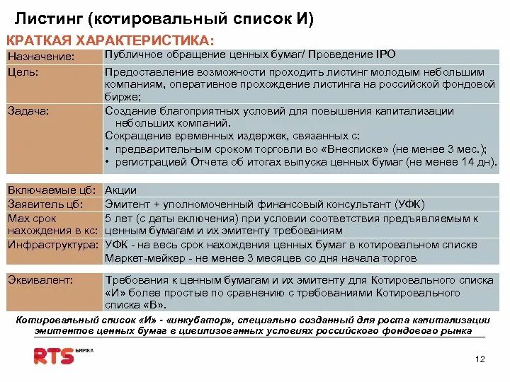 Листинг акций. Уровень листинга. Листинг первый уровень это. Котировальный список это.