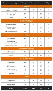 Питание на набор для мужчин