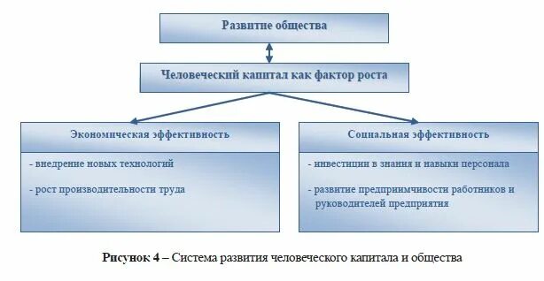 Проекты развития человеческого капитала Человеческий капитал журнал