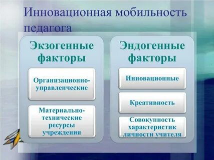 Факторы социальной мобильности образование
