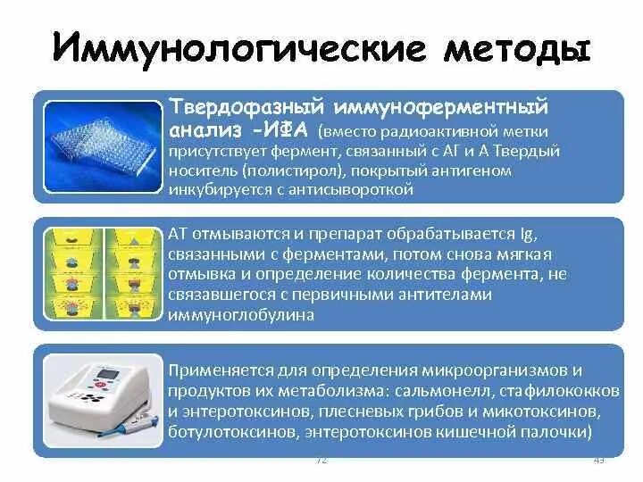 Метод ифа суммарный. Иммуноферментный метод исследования. фотометрический метод ифа. твердофазный иммуноферментный анализ. иммуноферментный анализ компоненты реакции.